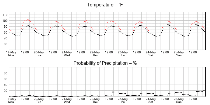 No graph yet...